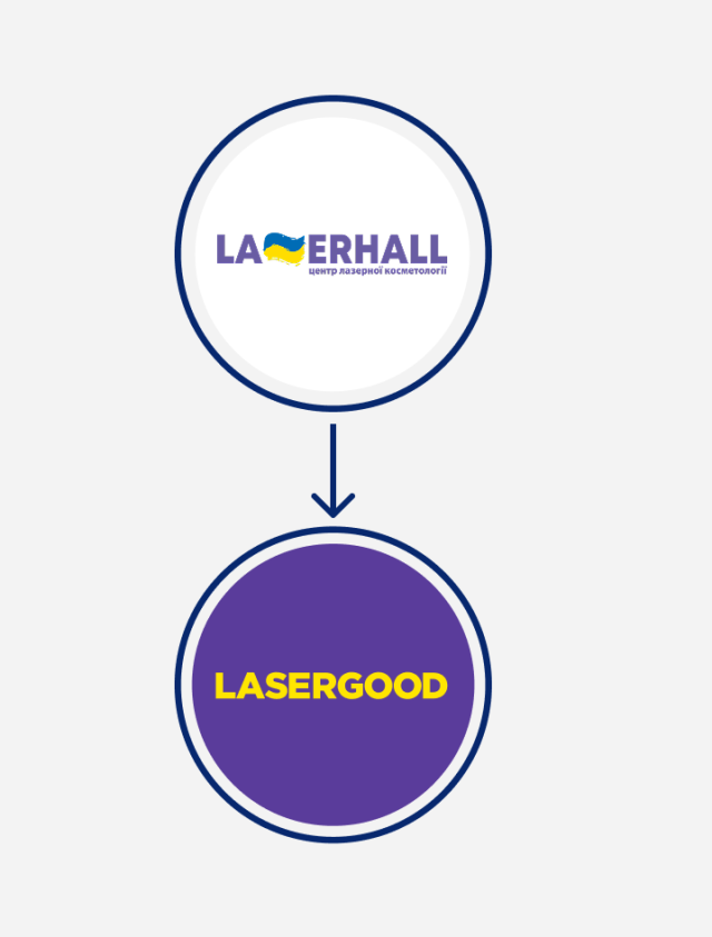 Lasergood 3
